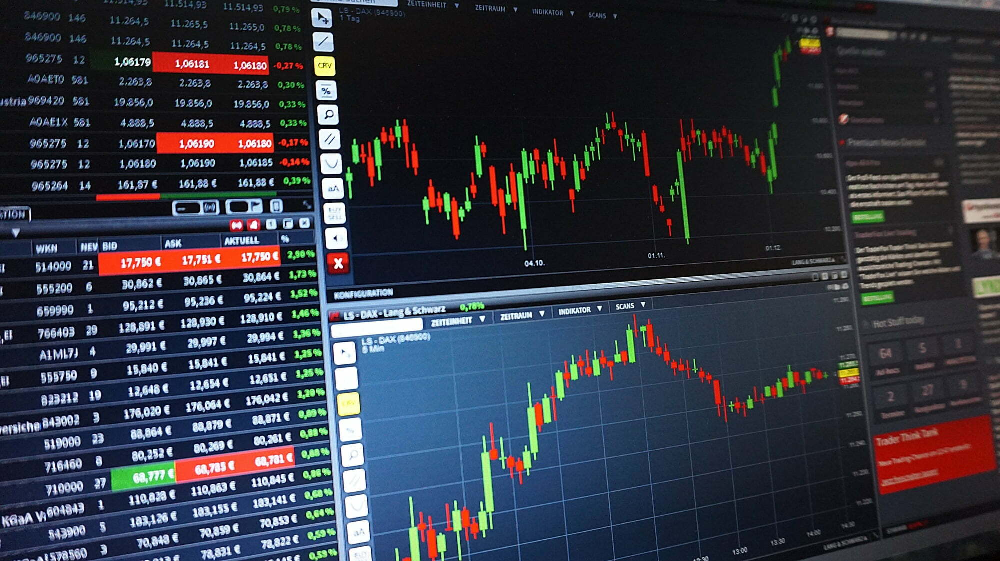 Investing in Commodities: A Newbie's Guide 2